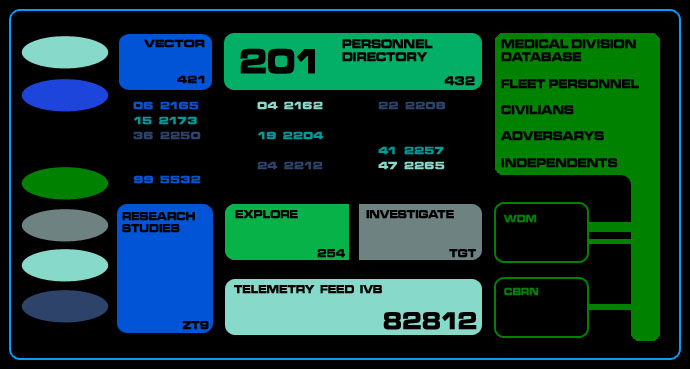 Federation control panel