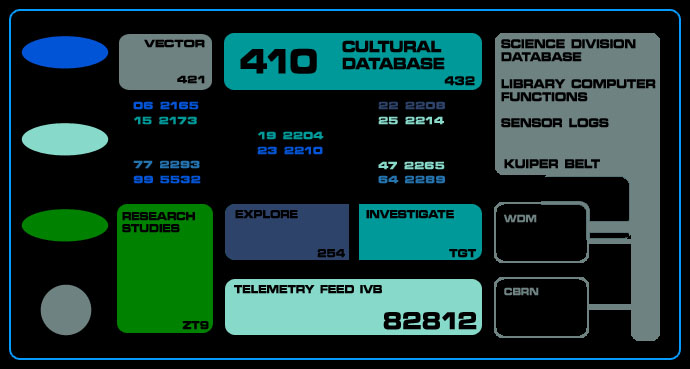 Federation control panel