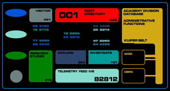 Federation control panel