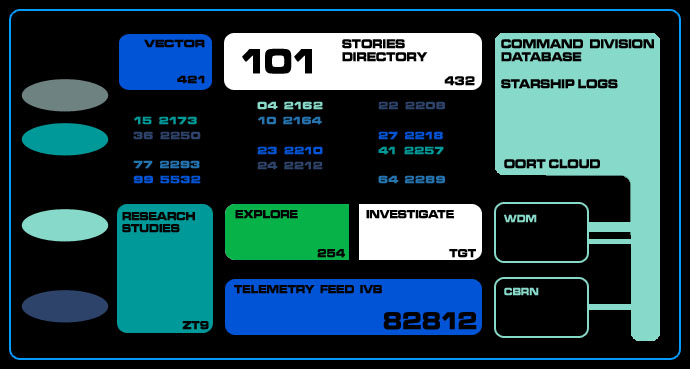 Federation control panel